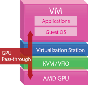 virtualization_gpu-pass-through