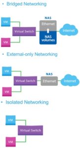 virtualization_support-networking-modes