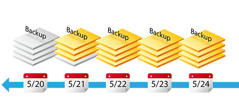 remote-backup_Backup-Versioning