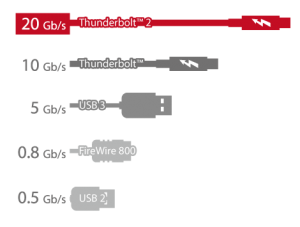 Thunderbolt_performance