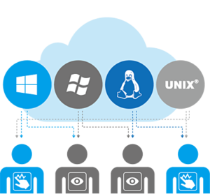 virtualization_User-based-permissions-settings