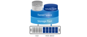 Qtier-SSD-Cache