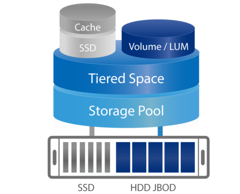 Qtier-SSD-Cache