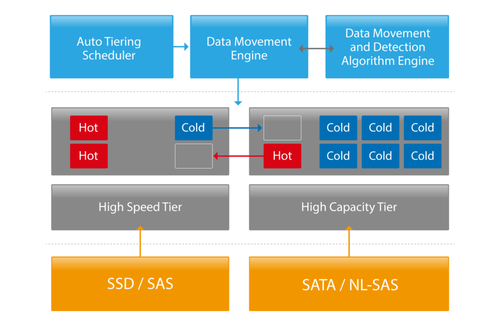 Qtier-block-diagram