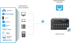 qnap-architecture