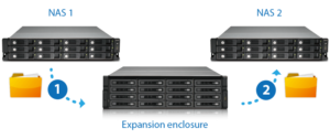remote-backup_JBOD-migration