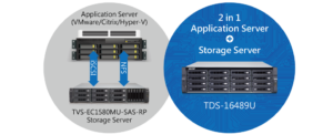 Double-Server