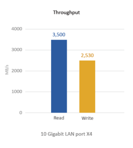 TS-EC1280U-RP_Throughput