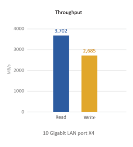TS-EC2480U-RP_Throughput