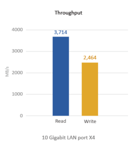 TS-EC880U-RP_Throughput