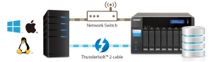 Thunderbolt-iSCSI_SAN