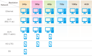 4K-Transcoding
