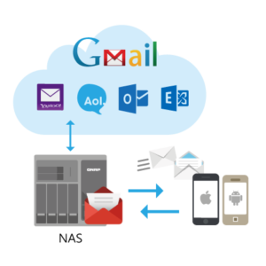 qmail_agent